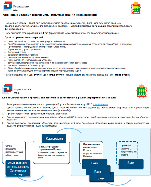 Предприниматели Пензенской области приглашаются к участию в программе по поддержке приоритетных региональных проектов
